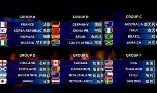 2023女足亚洲杯赛程